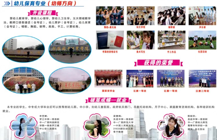 幼儿保育专业(幼师方向)