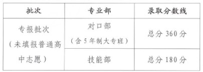 录取分数180到360分