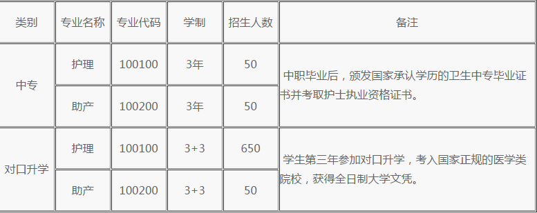 重庆卫校招生要多少分 重庆卫校招生要多少分