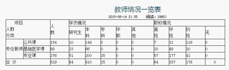 贵州省人民医院护士学校怎么样 贵州省人民医院护士学校怎么样