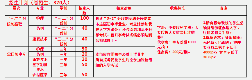 重庆市医科学校 重庆市医科学校