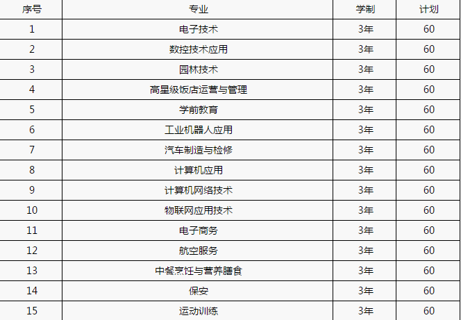 重庆市北碚职业教育中心有哪些专业 重庆市北碚职业教育中心有哪些专业