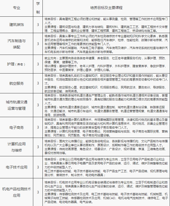 重庆市联合技工学校招生简章 重庆市联合技工学校招生简章