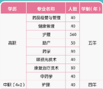 常州卫生高等职业技术学校招生条件、招生要求及分数 常州卫生高等职业技术学校招生条件、招生要求及分数