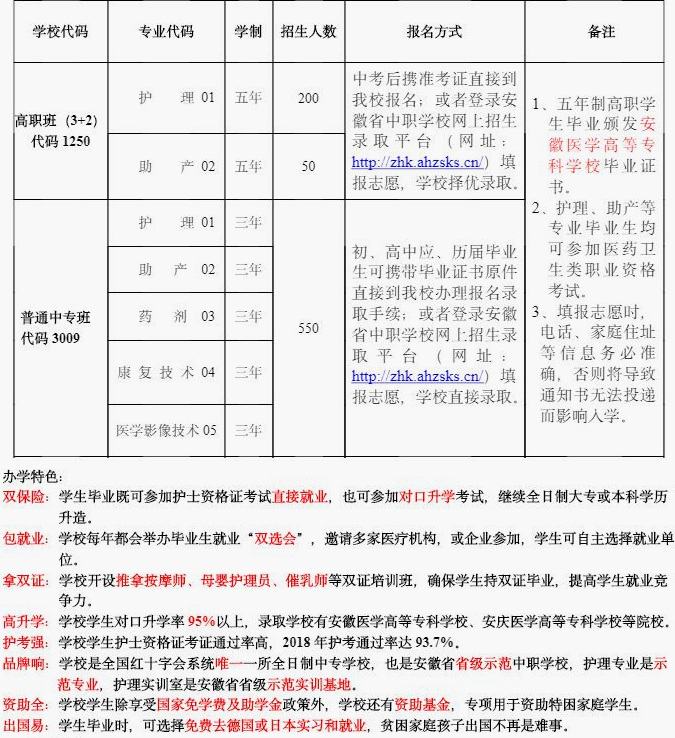 安徽红十字会卫生学校2019年招生简章 安徽红十字会卫生学校2019年招生简章