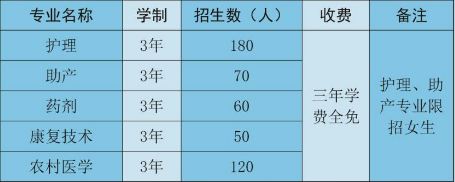 莆田卫生学校招生、招生计划 莆田卫生学校招生、招生计划