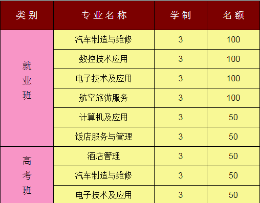重庆市蜀都职业技术学校有哪些专业、专业课程介绍 重庆市蜀都职业技术学校有哪些专业、专业课程介绍
