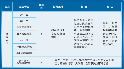 四川省南充卫生学校2019招生专业、招生简章 四川省南充卫生学校2019招生专业、招生简章