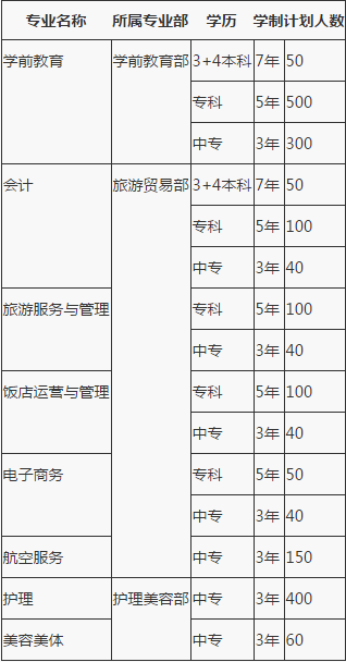 重庆市女子职业高级中学 重庆市女子职业高级中学