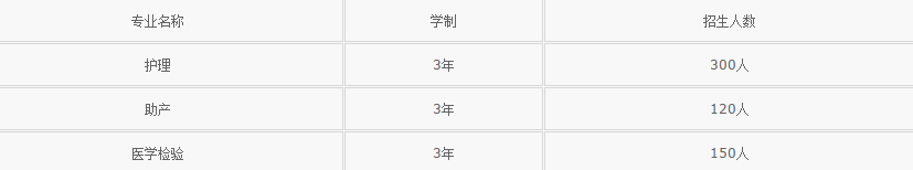 西安市卫生学校 西安市卫生学校