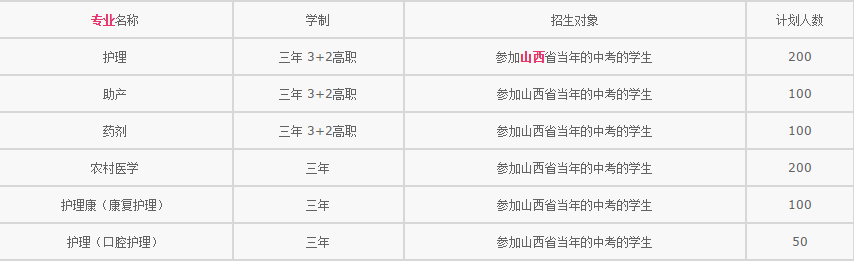 太原市卫生学校2019招生简章
